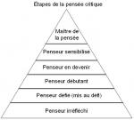 Et si on pensait!